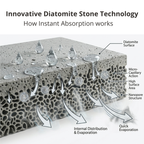 Countertop Stone Drying Mat