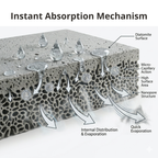 Faucet Stone Mat Round