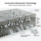 Small Anti-Splash Stone Feeding Mat (2 Pack)